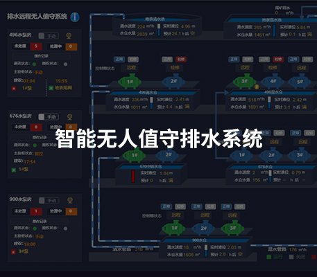 礦山自動化