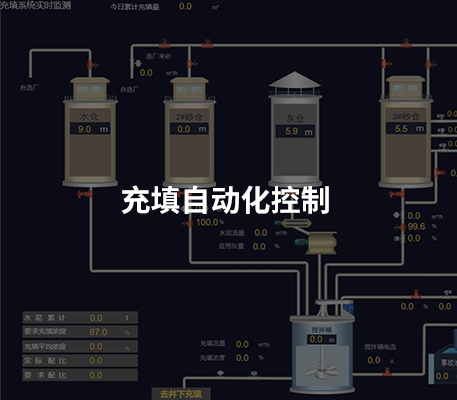 礦山自動化