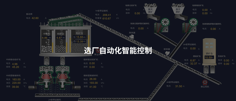 礦山自動化